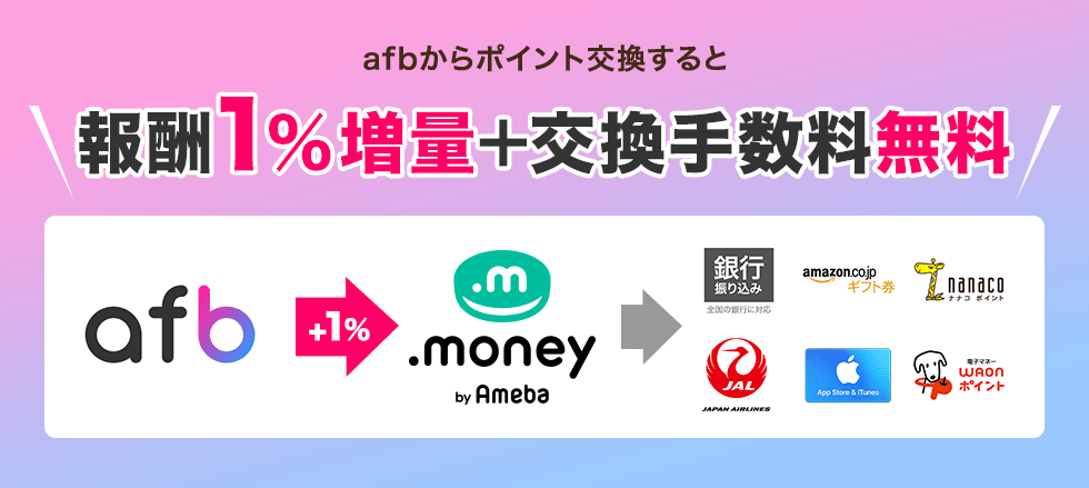afb報酬1%増量